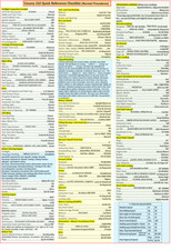 Cessna 152 Quick Reference Checklist - Laminated