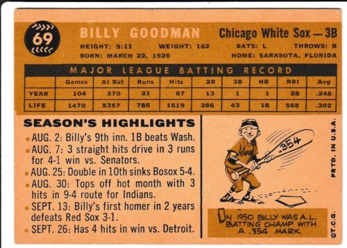 1960 Topps #69 BILLY GOODMAN-EX-WHITE SOX-FREE USA Shipping - Picture 2 of 2