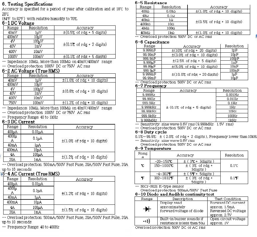 Digital TRMS Multimeter 40000 Counts DC AC Current Voltmeter 750V/1000V Ohm US