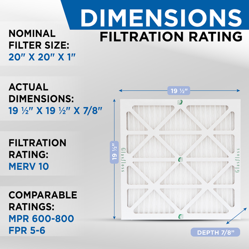 Glasfloss ZL 20x20x1 MERV 10 (FPR 7) Pleated HVAC Air Filters. Case of 12 - Picture 3 of 6