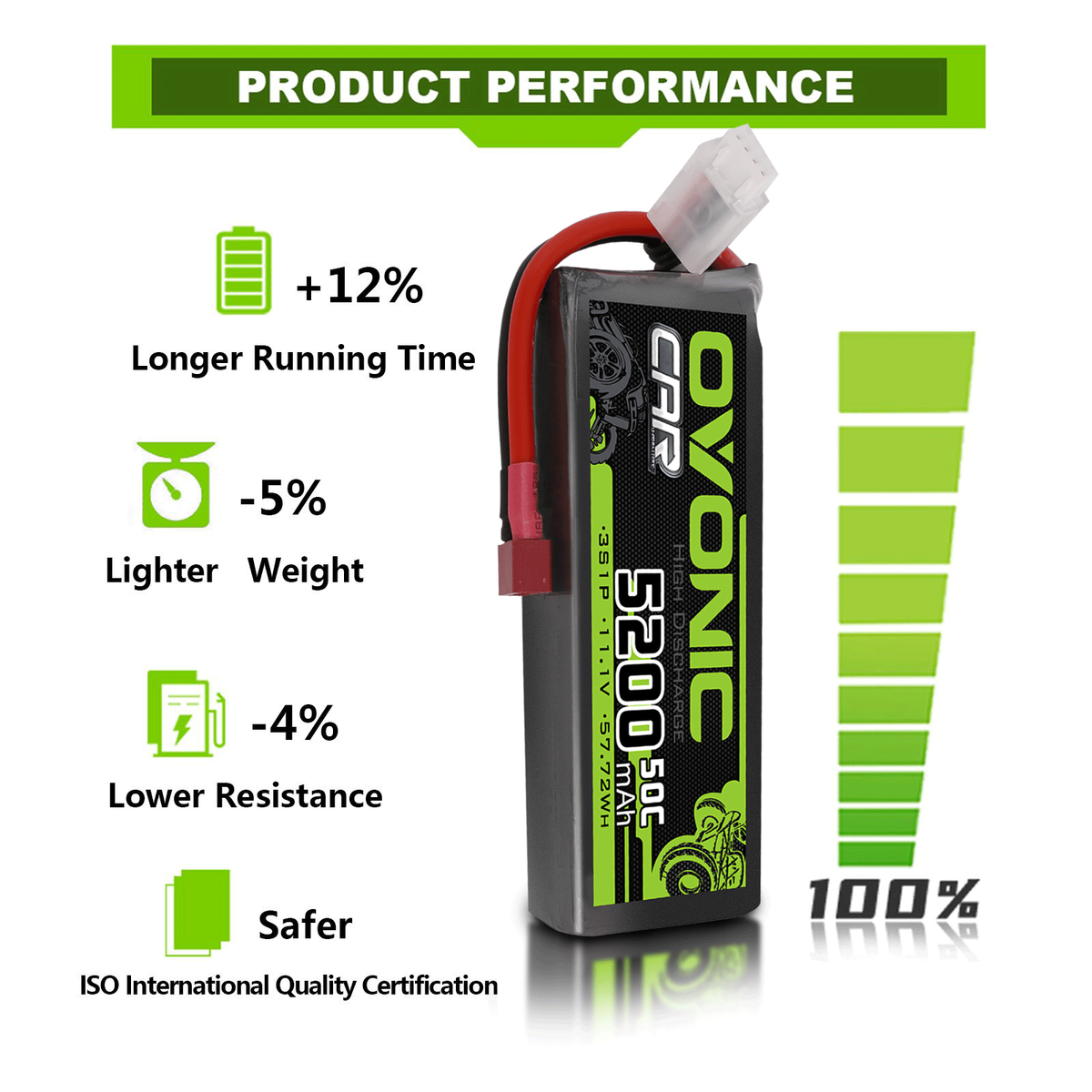 OVONIC 3S Lipo - Batería de 2200 mAh, 11.1 V, 35 C, paquete corto con