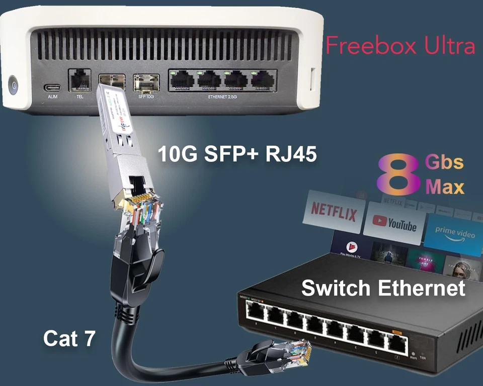 Module SFP+ 10Gb RJ45 – 10GBase-T, Lot 1 Cat 7/8, 30m Compatible Freebox Ultra, - Immagine 4 di 4