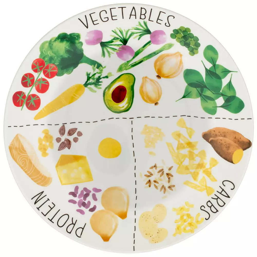 portion control plate<br>portion plate<br>portion food plate<br>food portion plates<br>adult portion plate<br>portion bowls<br>portion size plates<br>portion plates for weight loss<br>plate portion for weight <a href=