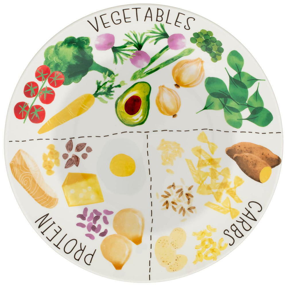 meal portion control plates