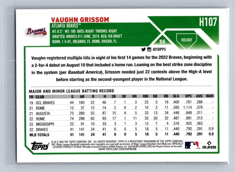 Vaughn Grissom Atlanta Braves 2023 Topps Holiday #H107 Card - Image 2 of 2