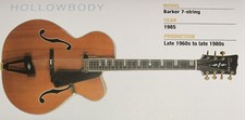 1985 Baker 7-String Hollow Body Guitar Fridge Magnet 5.25"x2.75" NEW