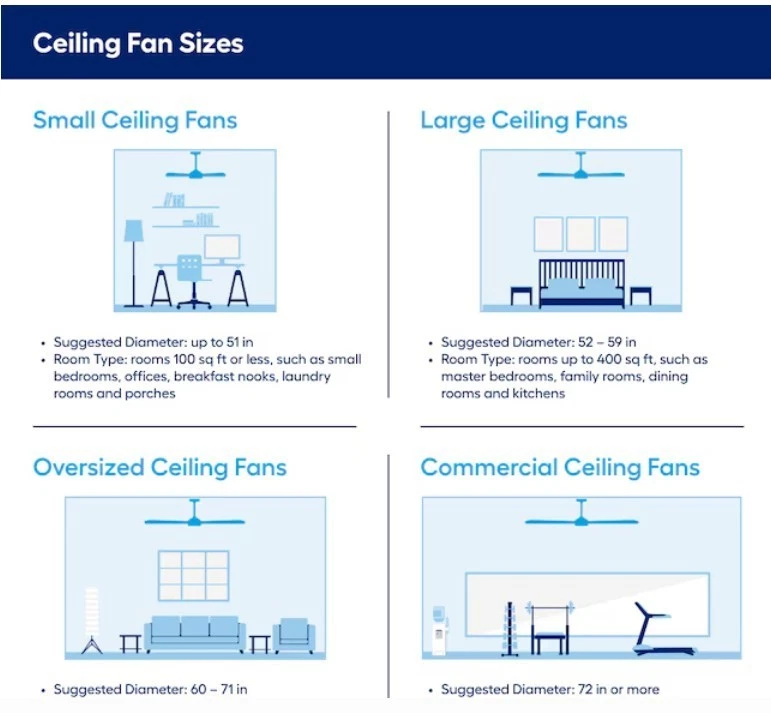 Harbor Breeze Cypress Point 60" Indoor Ceiling Fan – Bronze Finish - Image 2 of 2