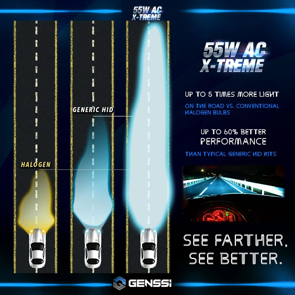AC 55W HID Kit H4 H7 H11 H13 9003 9005 9006 9007 880 6000K Hi-Lo Bi-Xenon - Image 3 of 4