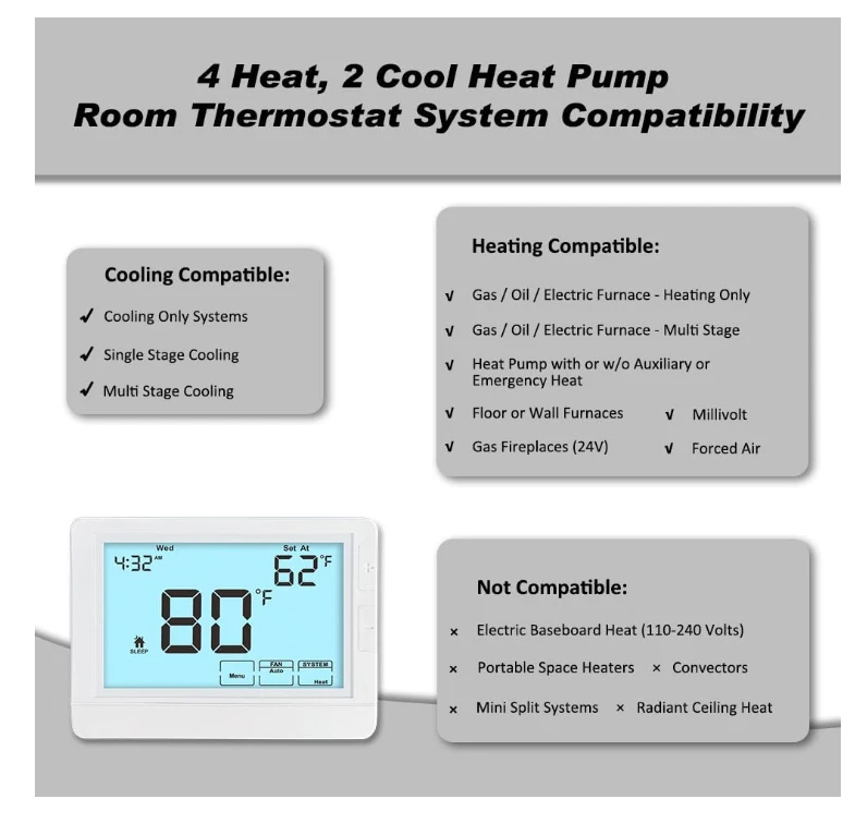 Home Programmable Auto Changeover Thermostat  Conventional Single-Stage Switch - Image 3 of 4