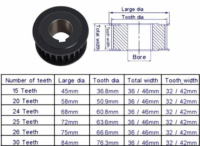 HTD 8M 20 Tooth Timing Belt Pulley 8mm Pitch 32mm Or 42mm Wide Select htd-8m-20-tooth-timing-belt-pulley-8mm-pitch-32mm-or-42mm-wide-select