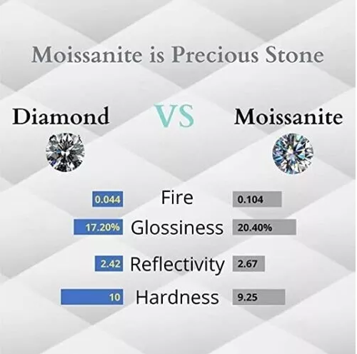 Diamantes sueltos de moissanita de 2, mm a 3, mm al por mayor color DEF Vvs claridad - Imagen 7 de 9