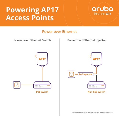 Aruba Instant On AP17 2x2 Wi-Fi 5 Outdoor Access Point RW Rest-of-World-Modell - Afbeelding 6 van 6