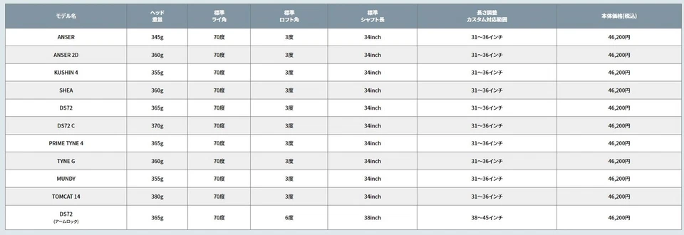 PING SHEA Putter RH 34 ich Steel PP58MIDSIZE grip HeadCover New - Image 4 of 4