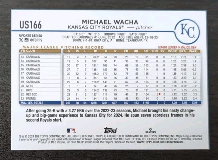 Michael Wacha #US166 Topps 2024 Update Series Baseball Kansas City Royals Base - Image 2 of 3