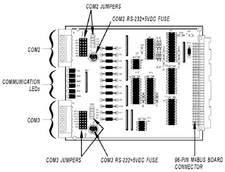 Opto 22 M4SSER M4 Serial Adapter Card