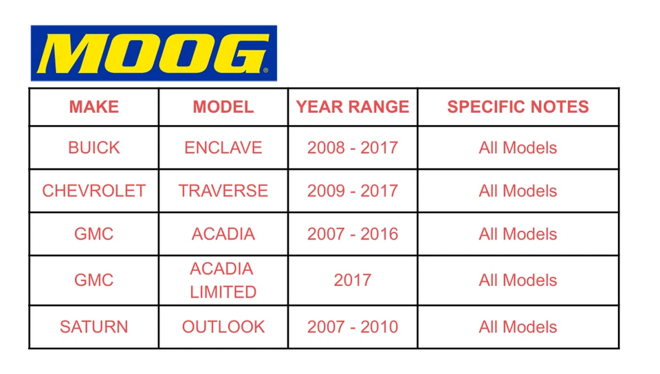 Juego de eslabones de barra estabilizadora delantera MOOG para Acadia Limited Outlook Buick Enclave IN Foto 2 de 4