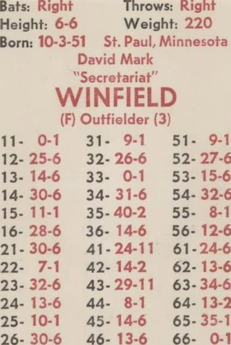 1977 APBA Baseball 1976 Season Baseball Trading Cards