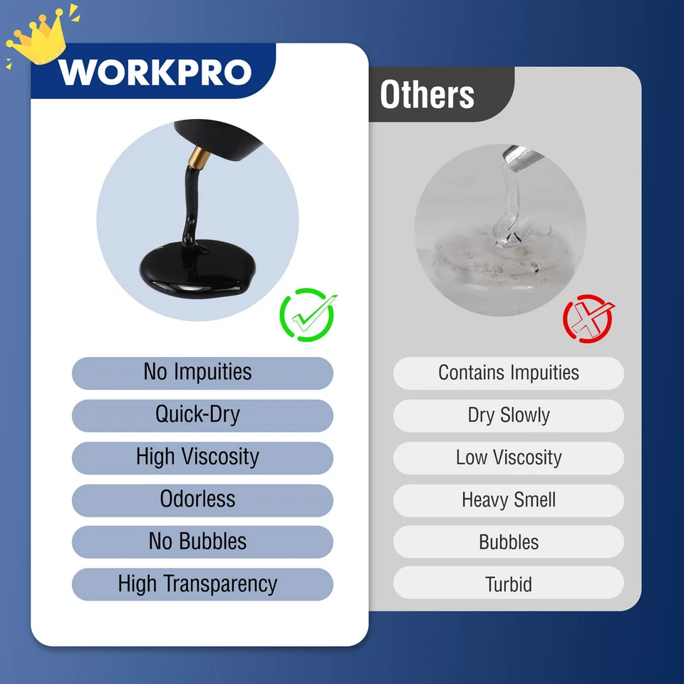 WORKPRO Hot Glue Sticks 100 Pack Black Hot Melt Adhesive Glue Sticks 0.43x8 Inch Foto 4 de 4