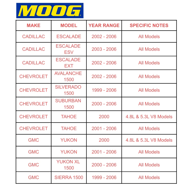 6X MOOG Barra de amarre interior exterior Brazo de rueda loca Brazo Pitman para Silverado Sierra 1500 Tahoe Foto 2 de 4