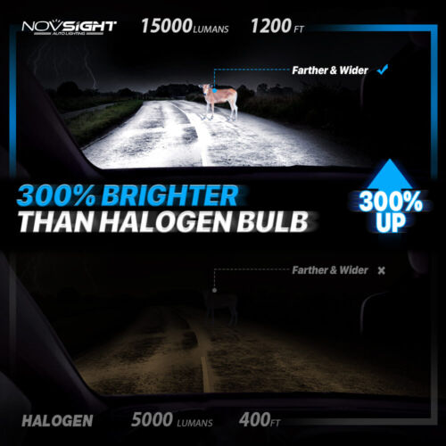 NOVSIGHT 72W 15000LM LED Headlight Bulbs Kit High Low Beam 6500k Super Bright - Picture 14 of 21