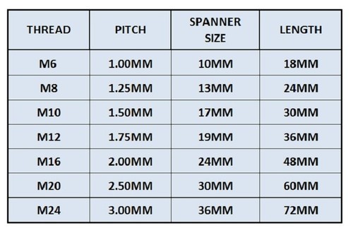 M8 (8MM) TIEFKUPPLUNGSMUTTER STAHL VERZINKT BZP 8mm/M8 x 24MM LANG - Bild 5 von 5