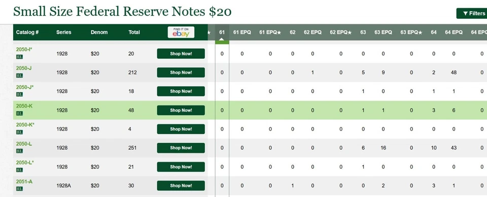 1928 $20 Federal Reserve Note PMG 55 - Redeemable in Gold - Dallas - Fr 2050-K - Image 2 of 4