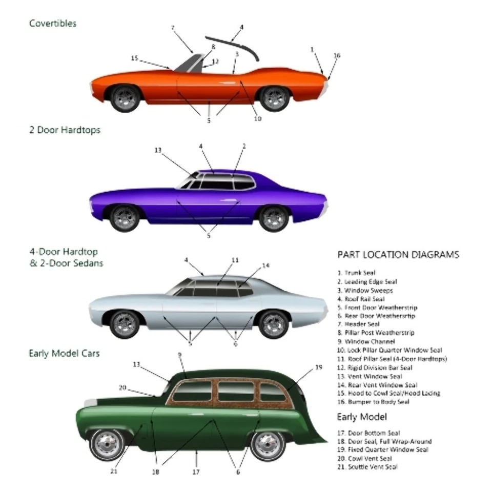 Прокладка уплотнения двери уплотнительная полоска для Oldsmobile 442, Cutlass, F85 1969-1972 пара - Изображение 3 из 4