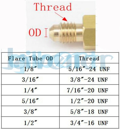 5/16"-3/4" UNF Male To 1/8"-1/2" NPT Male Brass SAE 45° Flare Pipe Connector - Picture 26 of 36