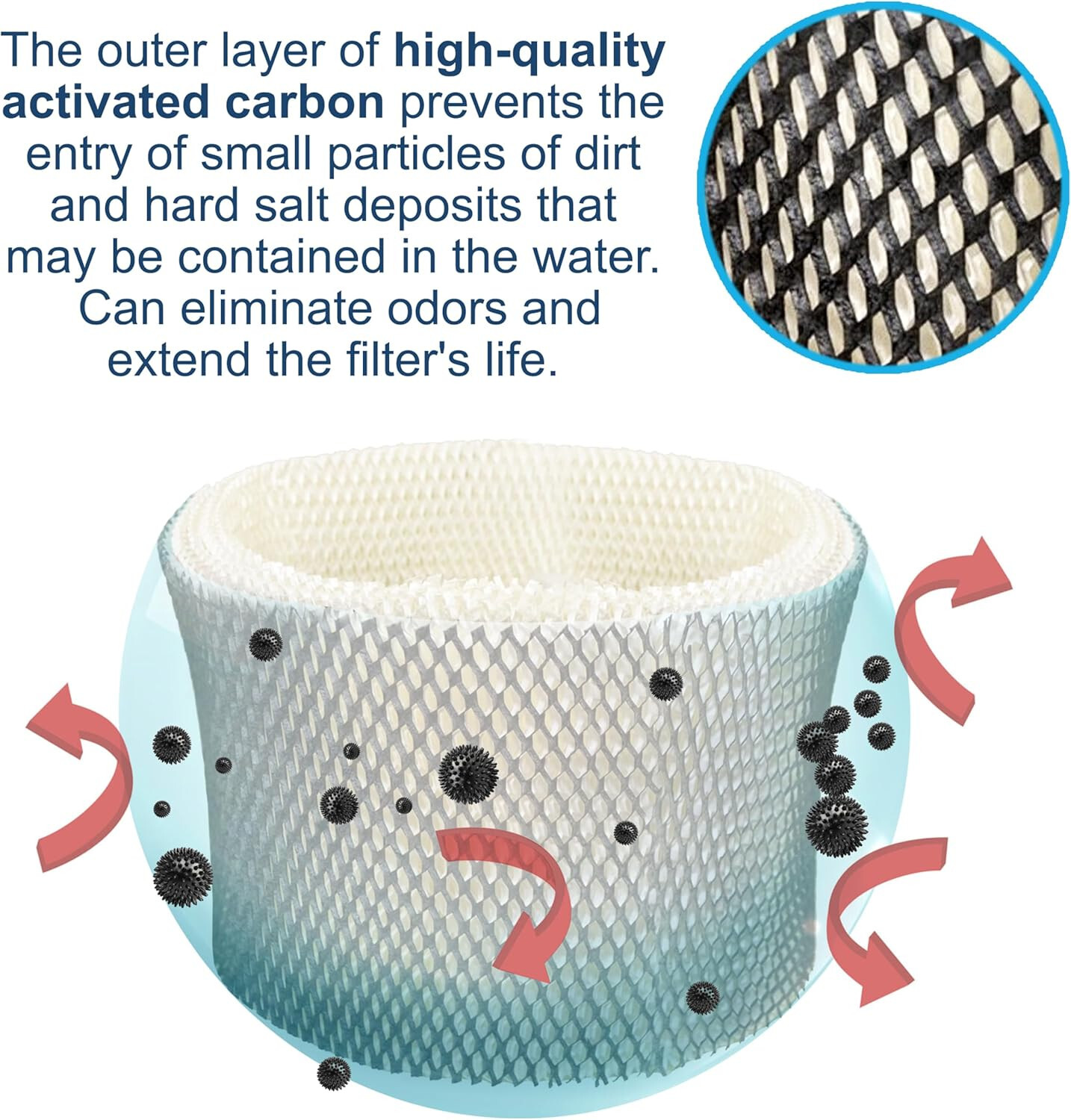 HQRP Wicking Filter for Holmes HM1740, HM1760, HM1760-UC, HM1761, HM1910, HM5100