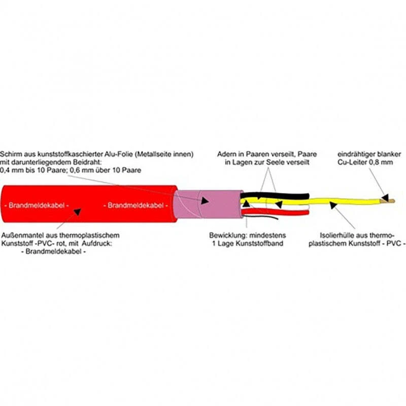 5-250m J-Y(ST) Y 4X2X0,8RT Brandmelde- Alarm- Telekommunikations- Fernmeldekabel - Bild 4 von 4