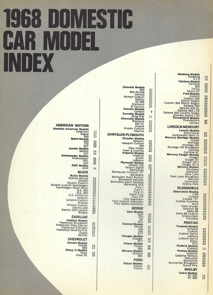 1968 new cars in vintage Motor Trend Yearbook. Chevrolet Ford Mopar GTO more - Image 3 of 3