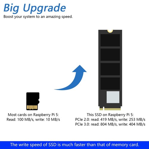 Adaptador Freenove M.2 NVMe para Raspberry Pi 5 SSD HAT Add-on 128GB 256GB 512GB - Imagen 51 de 56