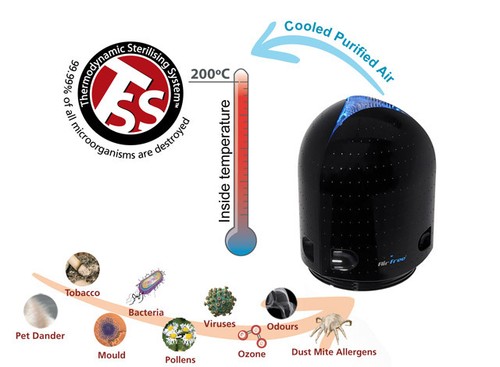 Airfree P150 Air Purifier Sterilizer Asthma Allergies Mould for rooms up to 60m2 - Picture 5 of 11