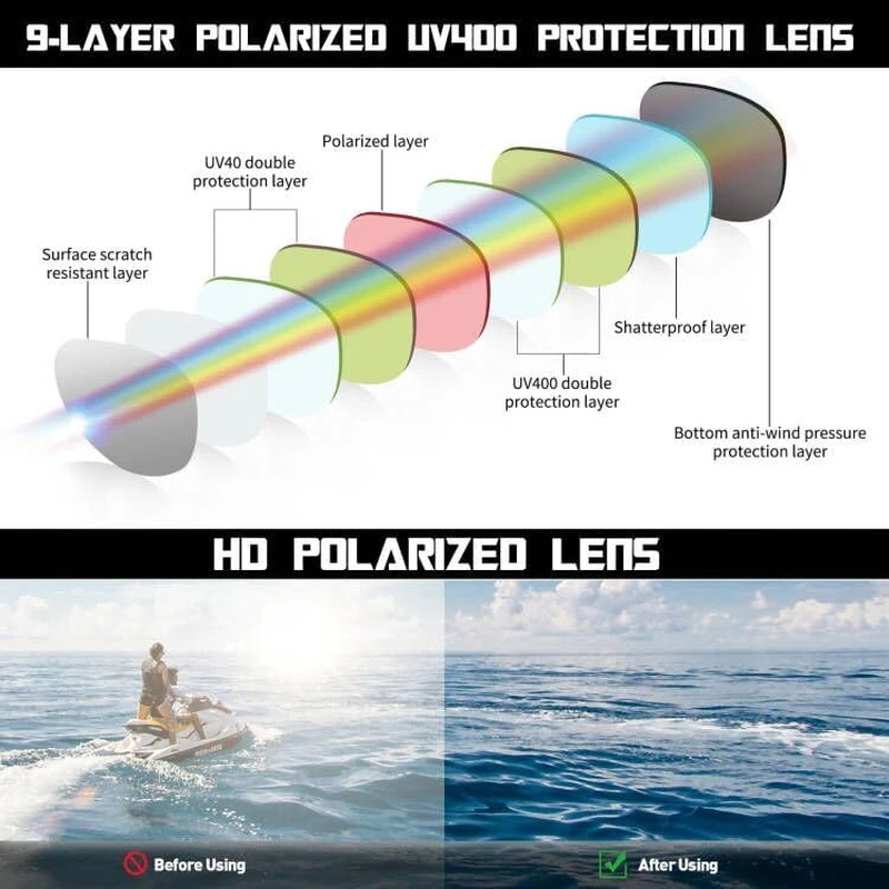 Gafas De Sol Polarizadas Para Hombres Y Mujeres Verano Vacaciones Futuristas Pes - Imagen 3 de 4