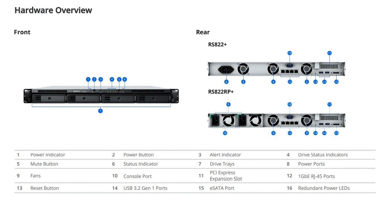 Synology Rackstation Nas System 4-Bay Rs822+ - Bild 2