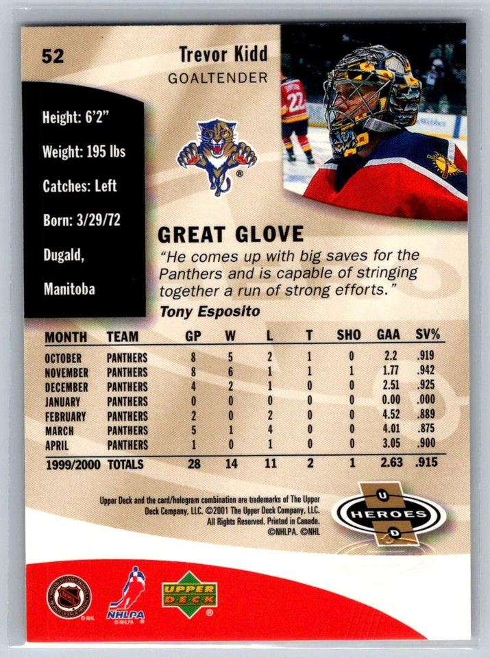 2000 Upper Deck Heroes #52 Trevor Kidd Florida Panthers - Image 2 of 2