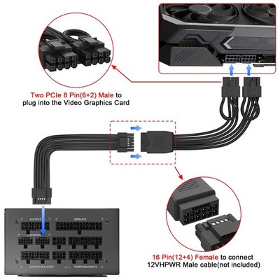 12VHPWR GPU Cable Extension 16 Pin Female to Dual 8 Pin Male 17cm