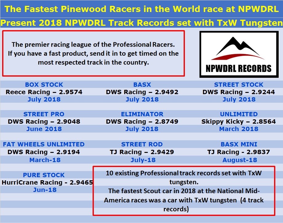 Complete Pinewood Derby Weight Kit - Tungsten Weights For Your 1/4 Scale Race Car