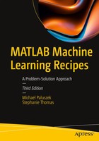 Matlab Machine Learning Recipes A Problem-Solution Approach Paluszek (U. A.)