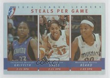 2005 WNBA 2004 League Leaders Yolanda Griffith Nykesha Sales Alana Beard 1e50