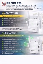 Dual Band Wifi Repeater Wifi 5 AC1200 2.4G/5G Extender.