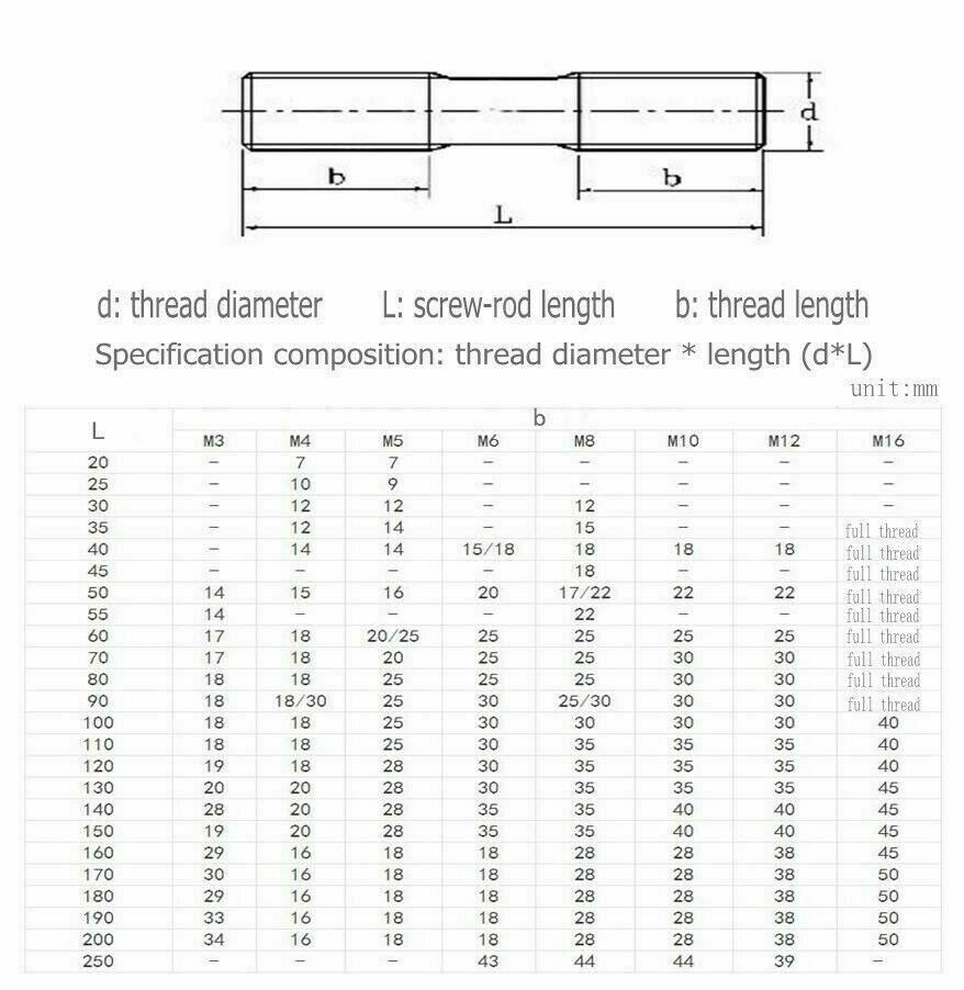 STNHLSTM8100 Fully Threaded Bolts Studs Steel, Long, 40 OFF