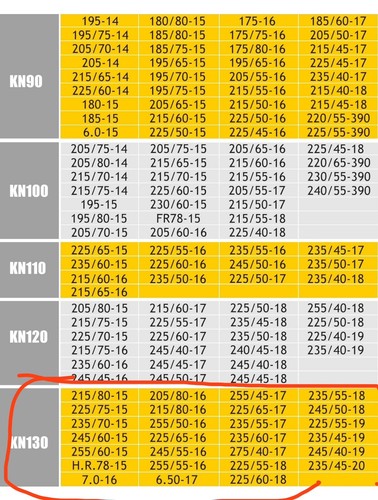 Snow Chains Car SUV Pickup Trucks Universal Adjustable Snow Tire Chains KN130 - 第 3/9 張圖片