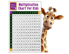LARGE Laminated Multiplication Times Table Poster Math Learning Educational