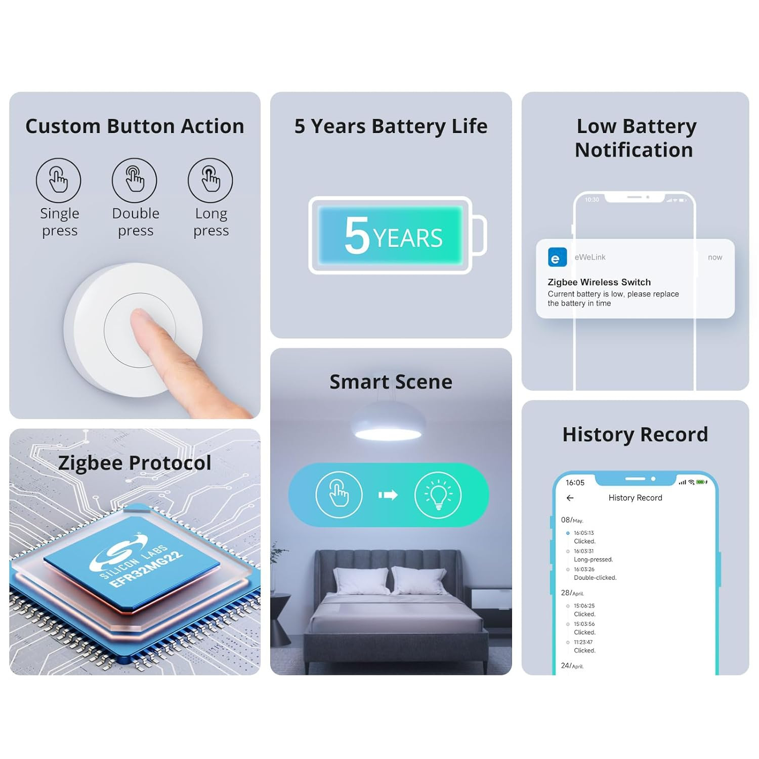 2 Pezzi Zigbee Mini Pulsante Smart SONOFF SNZB-01P - Design Moderno - 3