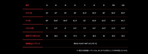 Ping i240 Utility Wedge UW Dynamic Gold S200 Stahlschaft RH Herren Golfschläger Eisen - Bild 12 von 12