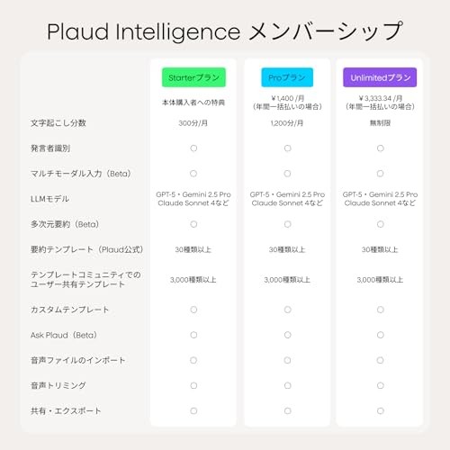 PLAUD NOTE AI Voice Recorder Plaud Note Pro Black CDTBK1GXXXXX01 New Japan F/S