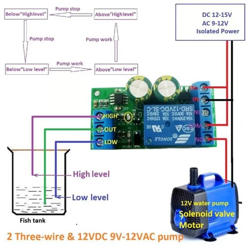 Water Level Automatic Controller Liquid Module AC 9V-12V DC 12V-15V 10A Pump - Picture 4 of 6