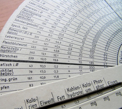 Vintage Nutrition Wheel K. Gräfe und M. Möhr Leipzig (1971) - Picture 4 of 11