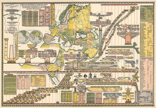 1887 Adam to Christ Genealogical Chronological Geographical Timeline Chart Map